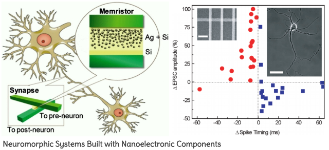 Neuromorphic Systems Built with Nanoelectric Components